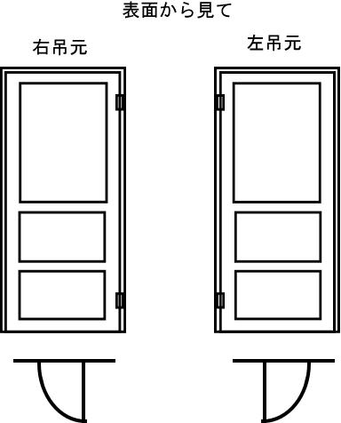 アイアンドア吊元の選択